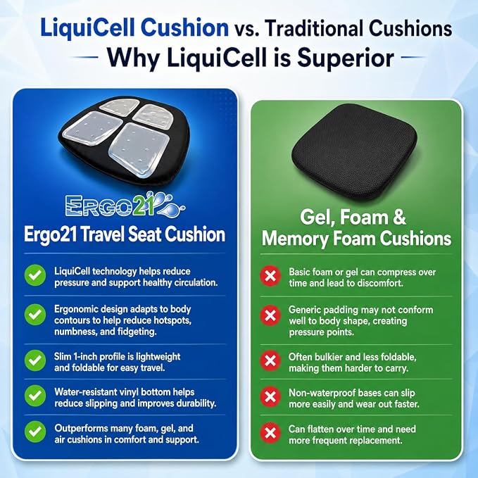 Travel Seat Cushion with LiquiCell® Membrane (Now Upgraded) - Thin Orthopedic Cushion for Sciatica, Tailbone, Back Pain Relief – Lightweight Foldable | Car, Truck, Airplane, Office & Home - Image 10