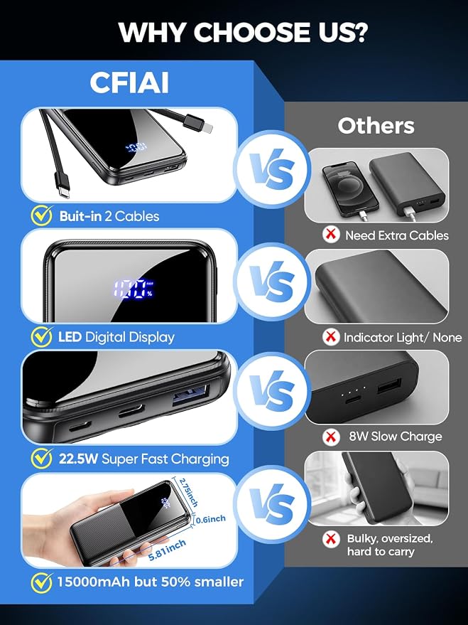 CFIAI Portable Charger 15000mAh Slim Power Bank with Built in Cables | 22.5W Fast Charge, Travel Essential, 50% Larger Capacity USB C Battery Pack for iPhone Samsung Google Android, Black - Image 2