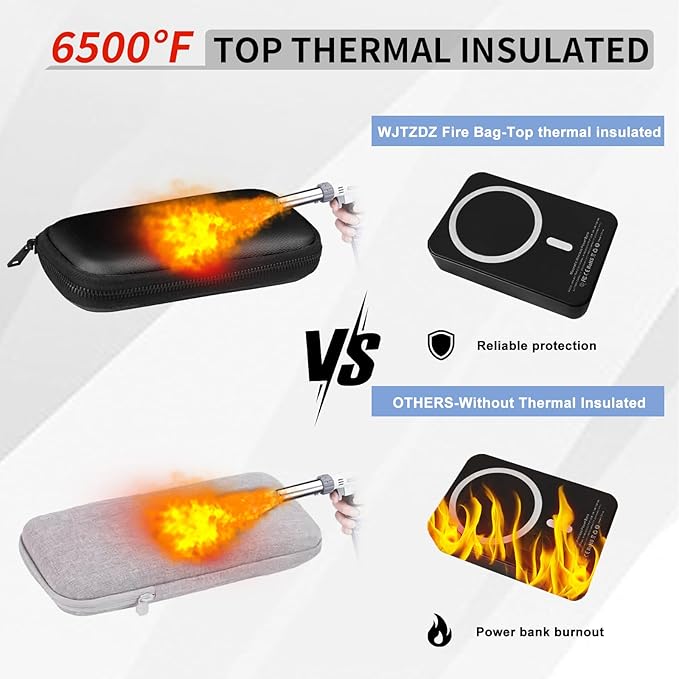 6500°F Fire-Resistant Hard Protective Travel Case,Waterproof Electronic Organizer for Anker/Jackery/RAVPower Power Bank with Fireproof Zipper,Shockproof EVA Carrying Case for Cell Phones/Earbuds - Image 3