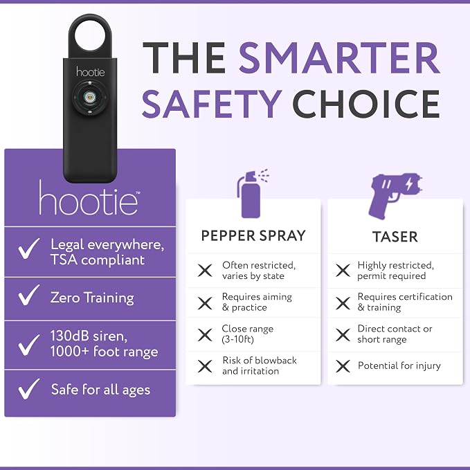 Personal Safety Alarm for Women, Men and Kids — 130dB Personal Alarm Keychain, Pull Pin Safety Alarm Keychain with Strobe Light, Self-Defense Alarm for Campus, Travel and Running — Black | Pull Pin Activation, Strobe Light, No Charging, CR2032 Battery,... - Image 5