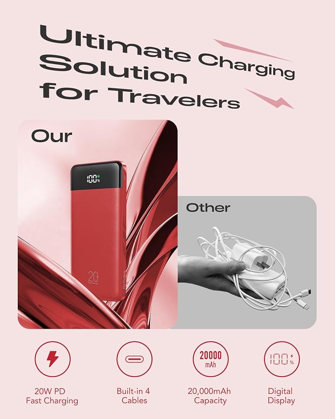 Orfeika 20000mAh Power Bank, Portable Charger with 4 Built-in Cables | 20W PD USB C Fast Charging,6 Outputs,LED Display,Flight-Safe,Travel Essentials Battery Pack for iPhone, Galaxy, iPad & More - Image 2