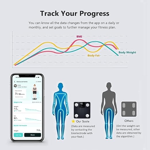 Smart Scale for Body Weight BMI Fat Muscle Bluetooth APP Sync | Scan Body Composition, Backlit LED Display, Max 400lb, 0.1lb Steps, Multi-User, Baby Mode, High Accuracy, Health Equipment - Image 5