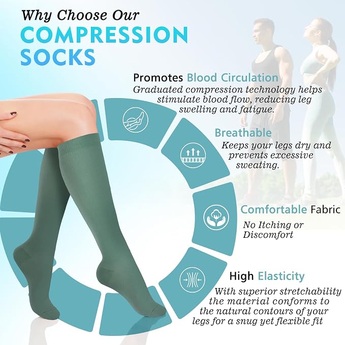 Compression Socks for Women & Men 6 Pairs | 20-30 mmHg Breathable & Moisture-Wicking Comfortable & Skin-Friendly Knee High Support Socks for Nurse, Travel, Pregnancy - Image 2