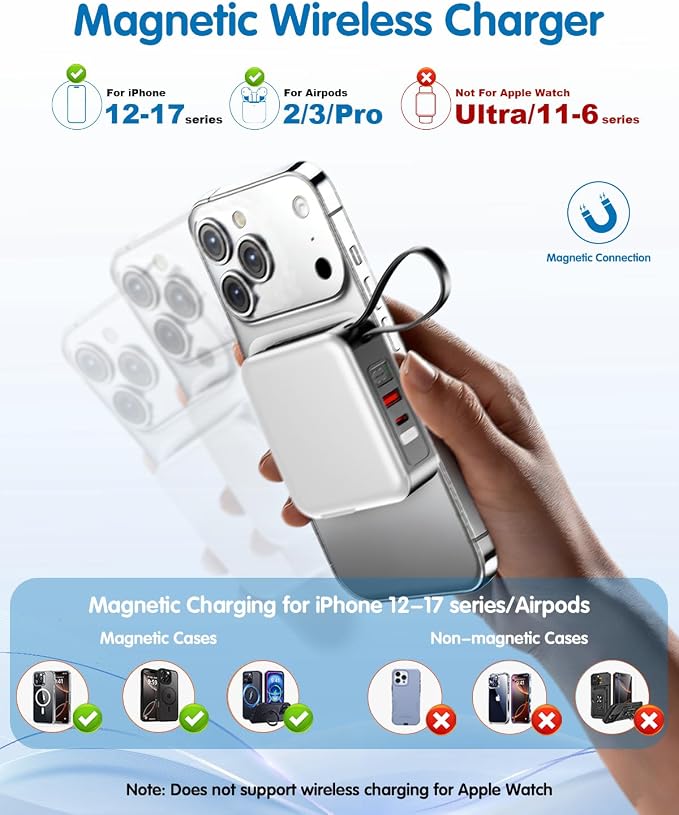 10000mAh for Magsafe Portable Charger Built-in Cables & AC Wall Plug,White | 6-in-1,PD 22.5W USB C Fast Charging,15W Magnetic Wireless Charging,Charge 5 devices at once,LED Display Travel Power Bank - Image 5