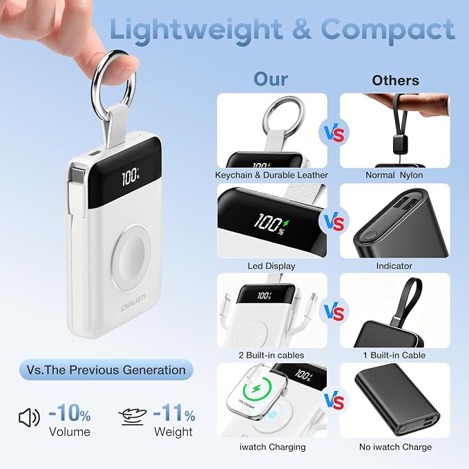10000mAh Portable Charger,22.5W Power Bank& iWatch Charger,White | LED Display,Built-in Cables,Super Fast Charging,Travel Keychain Battery Pack for iPhone 17/16/15/14/13/12,Apple Watch Series - Image 3