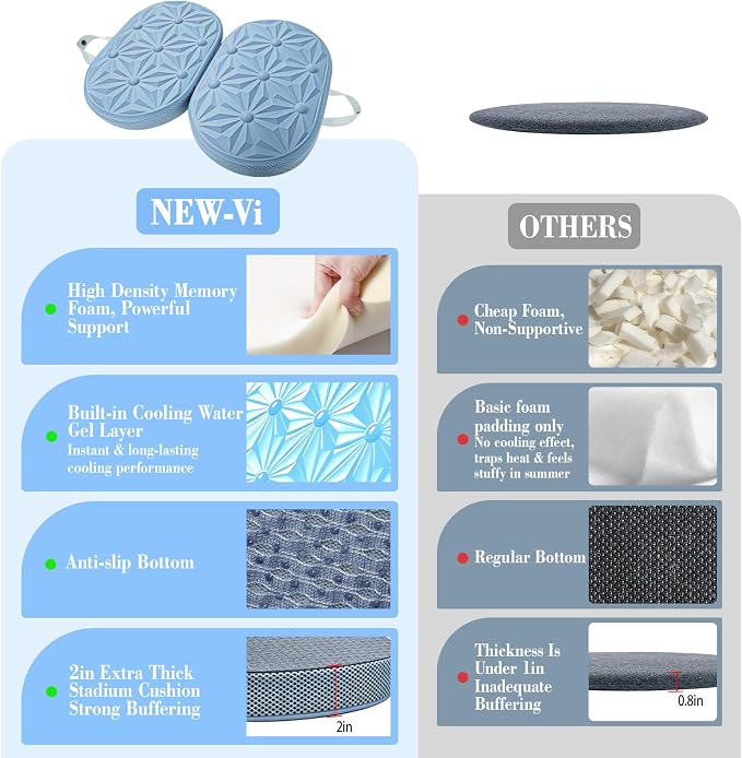 Cooling Gel Enhanced Memory Foam Seat Cushion, Desk Chair Seat Cushion, Office Chair Cushions, Foldable Portable, Back Sciatica Coccyx Tailbone Pain Relief, Driving Car Airplane Wheelchair Bleachers - Image 7