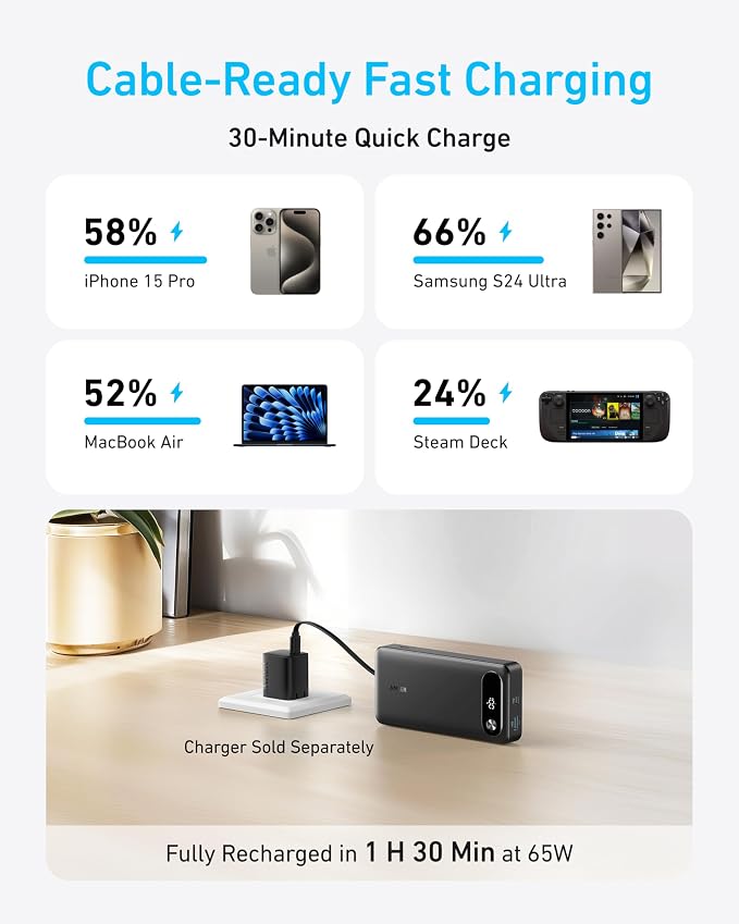 Anker Power Bank, 20,000mAh Travel Essential, Built-in USB-C Cable(Black) | 1 USB-C and 1 USB-A port, for MacBook Pro/Air, iPhone 17/16/15/14, Samsung, Switch and more - Image 3
