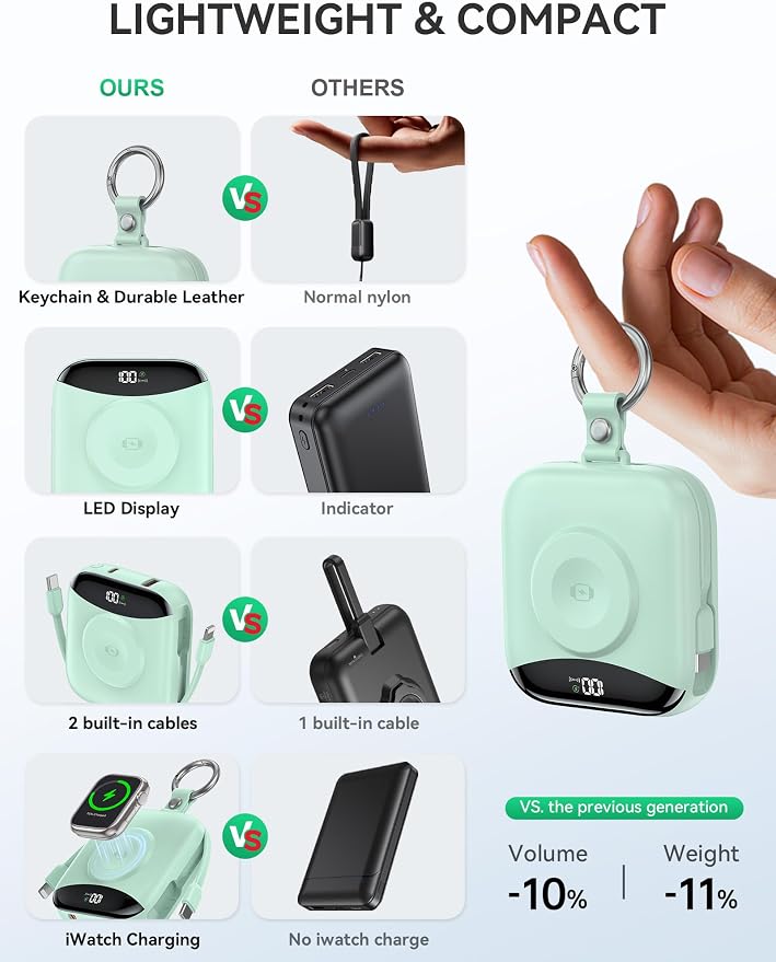 citicr Portable Charger 10000mAh w/Built-in Cables & iWatch Charger Green | Fast charging, Built-in cables, LED display, Charge 5 devices at once, Ring buckle, TSA approved, Pocket size, Charge iWatch - Image 3