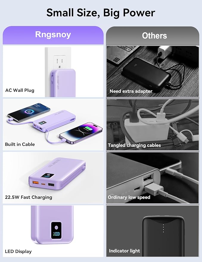 Portable Charger 12000mAh 22.5W w/Built-in Cable & Wall Plug Purple | 22.5W fast charging, LED display, Charging 5 devices at once, Pass through charging, TSA approved, Compatible with iPhone - Image 3