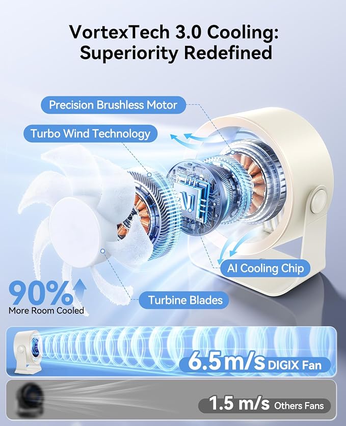 DIGIX Portable Desk Fan, 100 Speeds, 360° Rotation, USB Rechargeable | Quiet LED Display Table Fan with Wall Mount Design. Small Personal Cooling Fans for Home, Bedroom, Office & Travel, White - Image 3