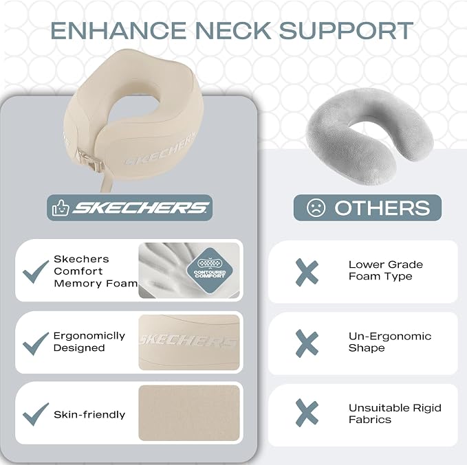 Skechers Neck Pillow for Traveling,Memory Foam Travel Neck Pillow for Airplane Travel Pillow for Flight Headrest Sleep, Portable Plane Accessories,Beige - Image 6