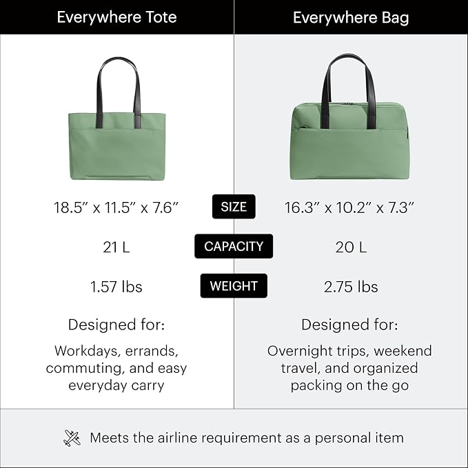 Away The Everywhere Tote, Airline Approved Personal Item Travel Bag | Padded Laptop Pocket, Trolley Sleeve, Interior & Exterior Pockets, Personal Item Travel Tote for Work & Travel - Image 7