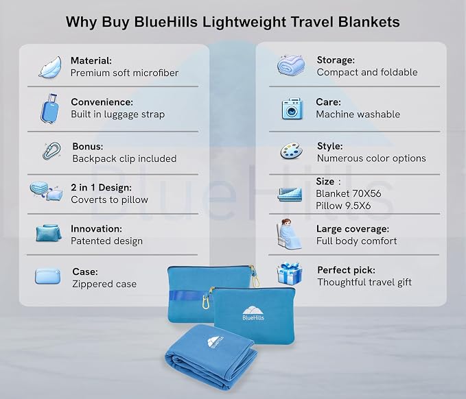 BlueHills Premium Soft Lightweight Travel Blanket Pillow Compact Teal Blue | Luggage Strap & Carabiner Included, Portable Case, Compact Lightweight Pocket Size Traveling Essential, Cruise Throw in Bag - Image 2