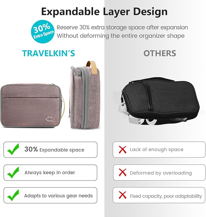 Travelkin Cord Organizer Travel, Cable Organizer For Electronic Accessories | Expandable electronics organizer,Charger organizer case, Large capacity travel case for Card,Usbs, travel essentials - Image 4