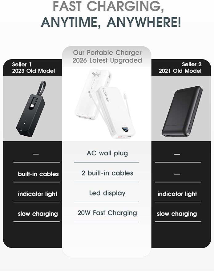 citicr Portable Charger 20000mAh PD20W w/Built-in Cables & Wall Plug White | High capacity, Fast charging, Built-in wall plug, LED display, Charge 5 devices at once, Pass through charging, TSA approved - Image 2