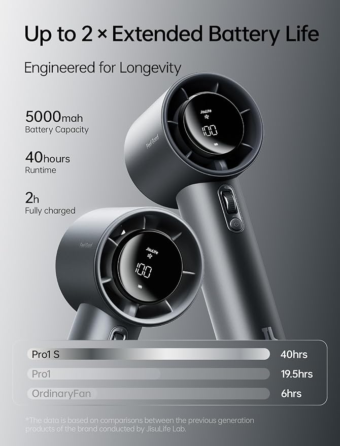 JISULIFE Handheld Fan Pro1S - Next-Gen Airflow: Up to 40H Runtime | Metal Body-Enduring Quality, 1-100 Speed Scroll Wheel, 5000mAh-Portable Fan for Travel, Gifts for Women Men(Starry Grey) - Image 3