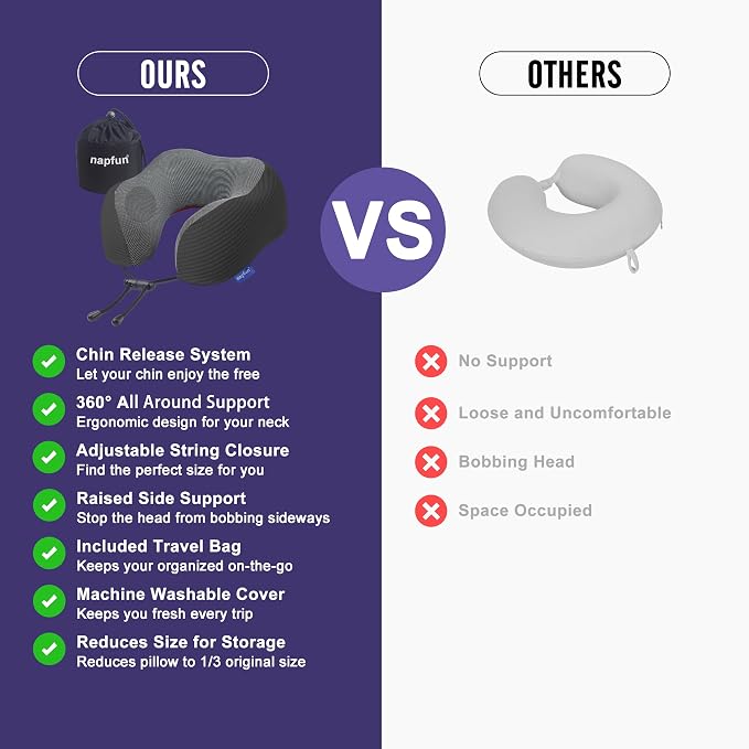 napfun Neck Pillow for Travel, Memory Foam Airplane Pillow, Charcoal Black | 360° Neck Support, Upgraded 100% Memory Foam for Airplane, Car, Train, Bus, Office Sleep, Travel Essentials for Long Flights - Image 4