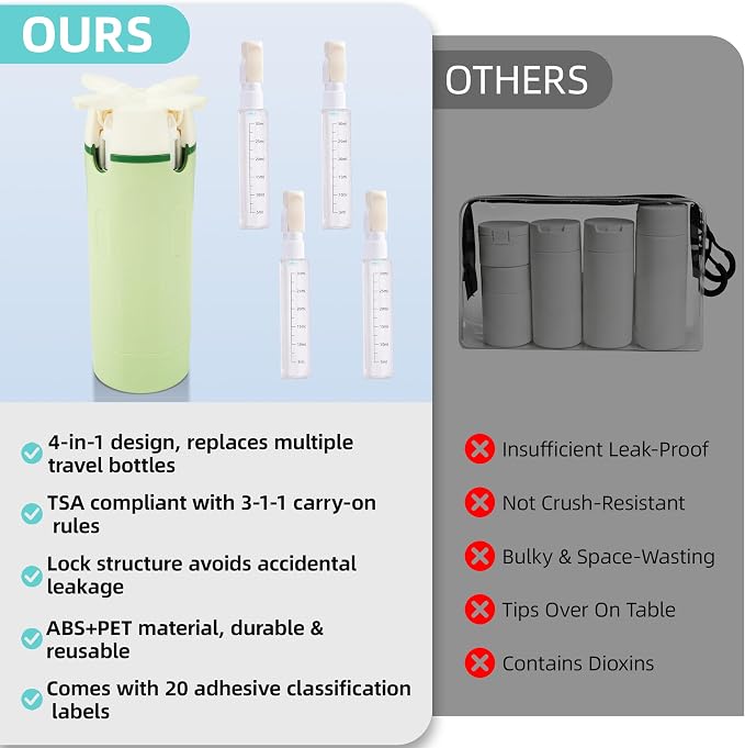 4 in 1 Travel Dispenser Bottle, Leak Proof Refillable Portable Toiletry Containers with Labels, Travel Size Bottles for Shampoo Conditioner Shower Gel, Suitable for Travel, Camping (Green) - Image 2