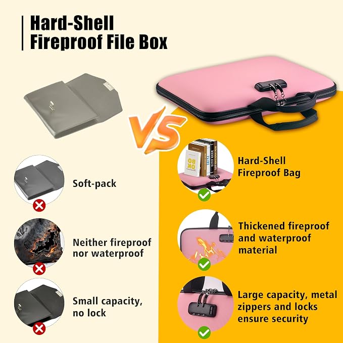 facka Fireproof Document Box with Lock, Hard-Shell Safe File Organizer | 13-Pocket Accordion Folder for Important & Legal Documents, Laptop, Passport, Cards & Valuables, Home Office Travel Pink - Image 5