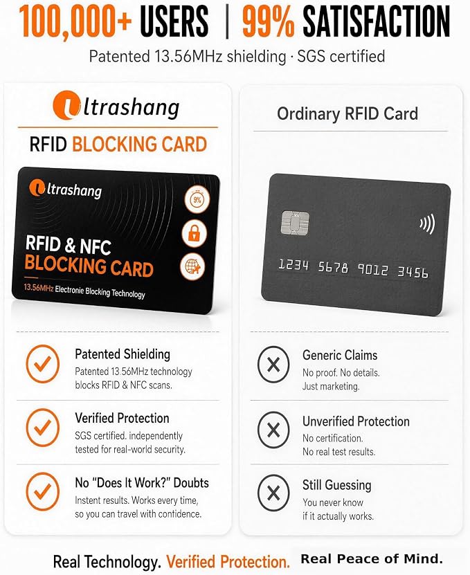 Safe RFID Blocking Card: 24/7 Credit Card Protection for Travel in Crowds | 3-Second Tap-to-Pay Self-Tested - Blocks up to 99% Contactless Skimming Risk for Overseas Vacations & Business Trips - 2Pack - Image 5