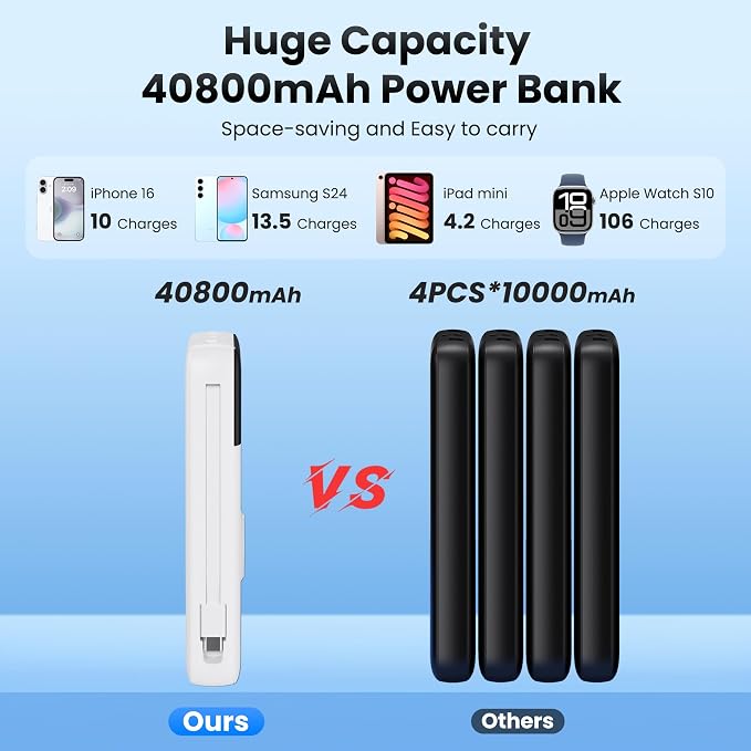 Portable Charger Power Bank 40800mAh with Built-in Cables,25W Fast Phone Charging Portable Battery Pack,5 Outputs Travel Essentials Outdoor External Battery for iPhone 17/16,Galaxy Android etc-White - Image 4