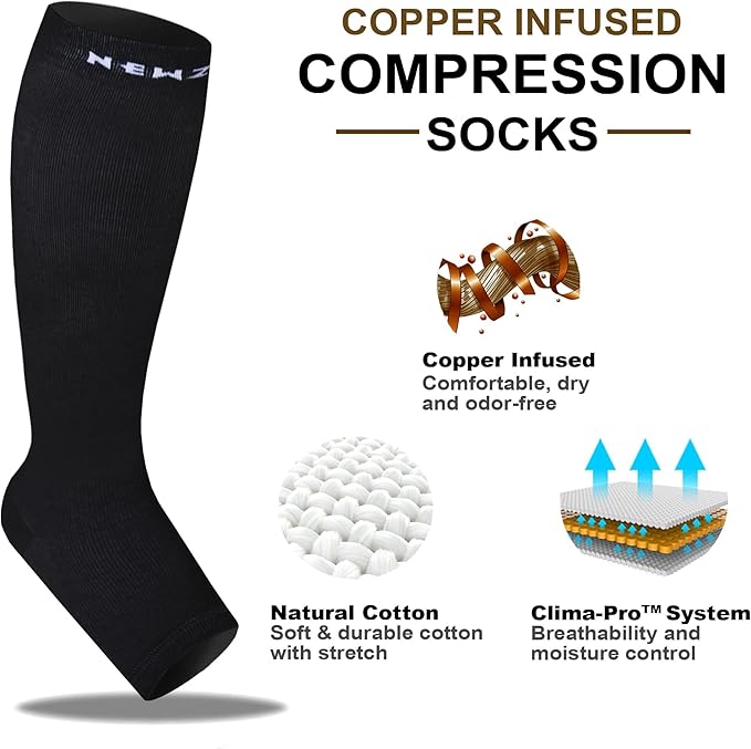 NEWZILL Compression Socks for Women & Men Circulation 20 mmHg, Graduated Open Toe, Cotton Compression Socks for Nurses - Image 2
