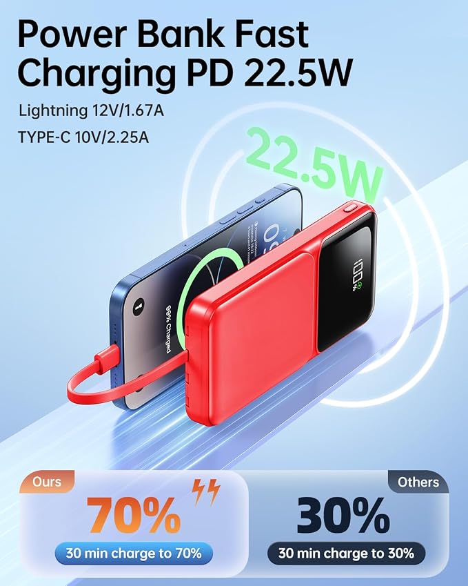 Portable Charger with Built in Cable 20000mAh Fast Charging | Power Bank USB C Slim 22.5W LED Display Battery Pack 5 Outputs & 3 Inputs for Travel Essentials iPhone Samsung Phones Red - Image 4