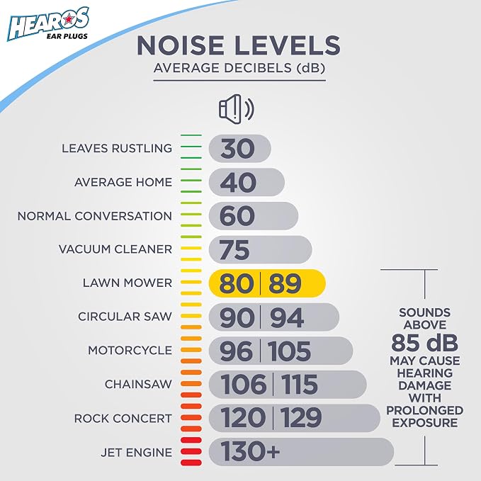 HEAROS AirPlugs Airline Pressure Reducing Earplugs, 1 Pair + Free Case, Latex Free Silicone, Reduce Ear Pain, NRR 20, Clear (5805) - Image 8