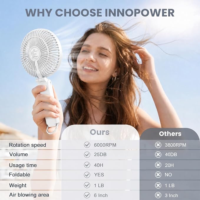 Portable Handheld Fan, 10000mAh Rechargeable 6-Inch Personal Fan for Travel | Ultra Quiet Foldable Desk Fan, 5-Speed Battery Operated Fan with Up to 40H Runtime and Digital Display for Travel and Makeup - Image 11