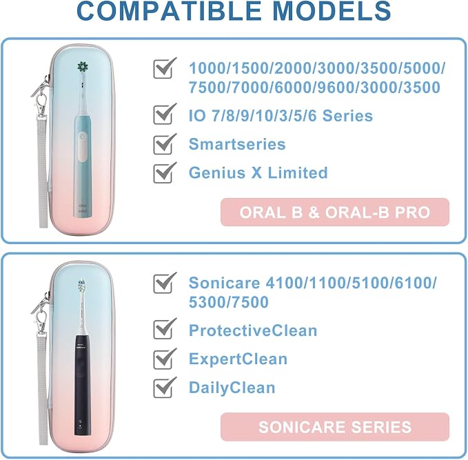 Toothbrush Travel Case for Oral B/Oral-B Pro 1000 1500 5000 7000 7500 9600/ Philips Sonicare 4100 5100 1100 6100 5300 Electric Toothbrush, Portable Hard Protective Storage Bag (Gradient) - Image 5