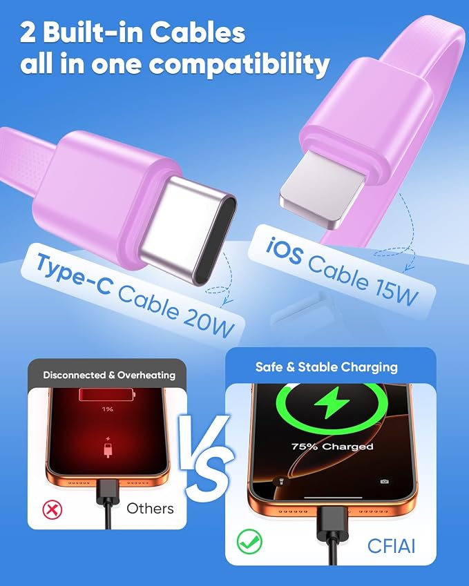 CFIAI Portable Charger 15000mAh Slim Power Bank with Built in Cables | 22.5W Fast Charge, Travel Essential, 50% Larger Capacity USB C Battery Pack for iPhone Samsung Android, Lavender - Image 3