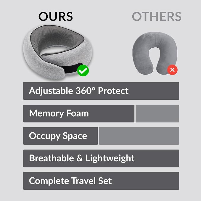 Travel Neck Pillow,Ergonomic 360° Memory Foam Support for Head, Neck. Adjustable for Long Flights. Soft &Washable Cover, EVA Box, 3D Eye Mask, Earplugs, Hair Tie & Luxury Bag (Grey) - Image 7