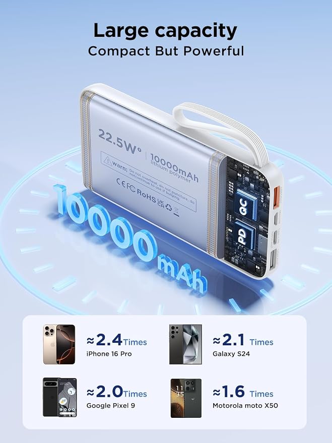 Power Bank, Portable Charger with Built in Cable 22.5W Fast Charging Battery Pack 10000mAh Slim 6 Outputs 3 Inputs LED Display Phone Charger for iPhone Samsung Pixel Moto iPad Travel Essential Gift - Image 6