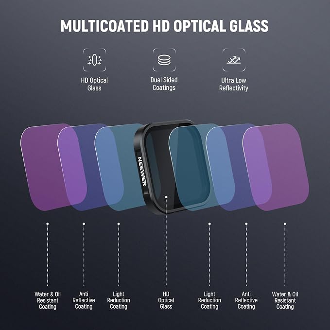 NEEWER 4 Pack ND Lens Filter Set Compatible with Insta360 Ace Pro/Ace Pro 2, Adjustable CPL + ND8 + ND16 + ND32, NOT Compatible with Updated Version Redesigned Round Octagonal Lens Guard, FL-C30 - Image 5