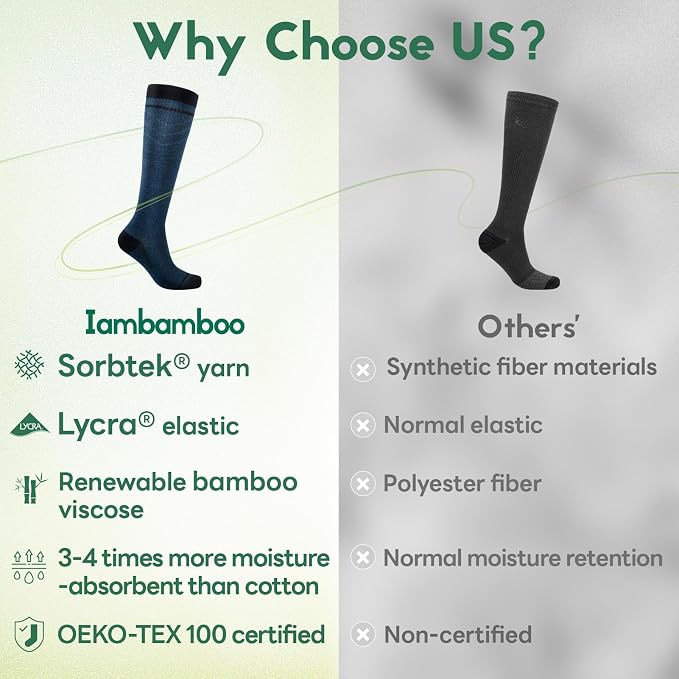 Compression Socks Women & Men, 15-20 mmHg Bamboo Viscose Knee High Soft Support for Flying Travel Daily - Image 2