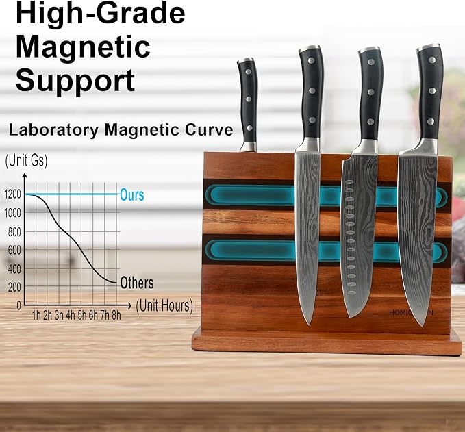 Magnetic Knife Block Double Sided Magnetic Knife Holder Rack with Strong Enhanced Magnets Acacia Wood Magnetic Knife Storage Stand - Image 5