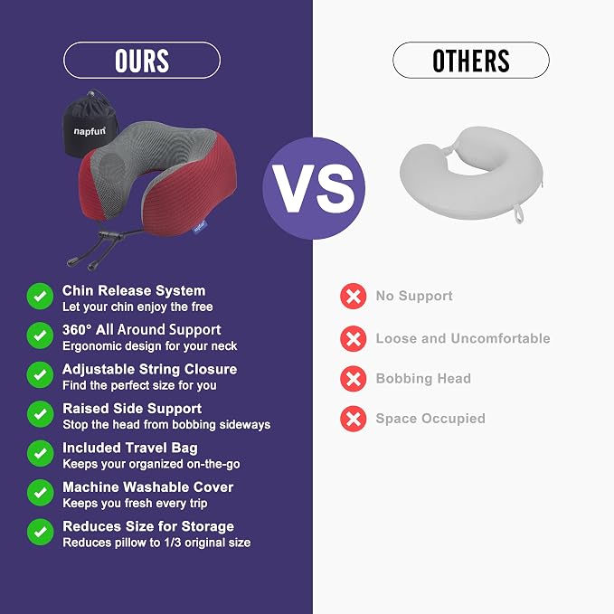 napfun Neck Pillow for Travel, Memory Foam Airplane Pillow, Burgundy | 360° Neck Support, Upgraded 100% Memory Foam for Airplane, Car, Train, Bus, Office Sleep, Travel Essentials for Long Flights - Image 4