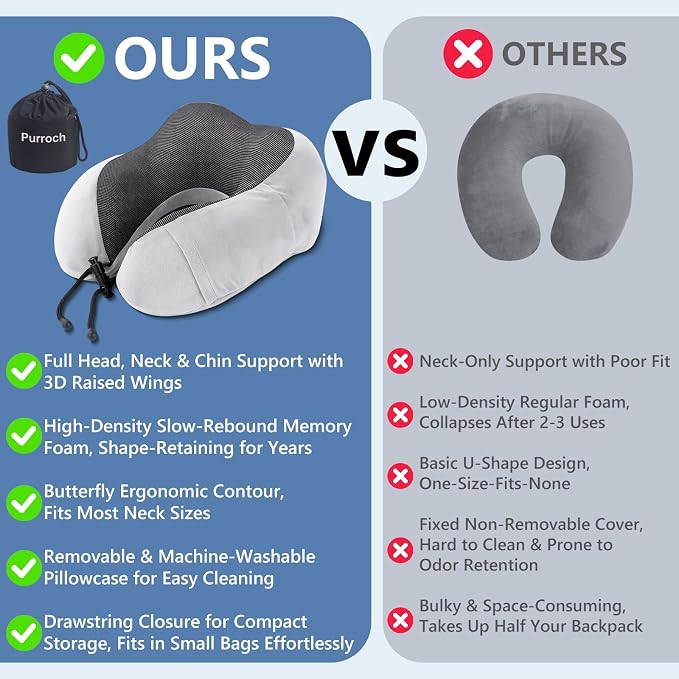 Purroch Travel Neck Pillow, Memory Foam Ergonomic U-Shape Neck Pillow with Chin Support, Head & Neck Support Travel Pillow for Plane, Car & Train, Gray - Image 6