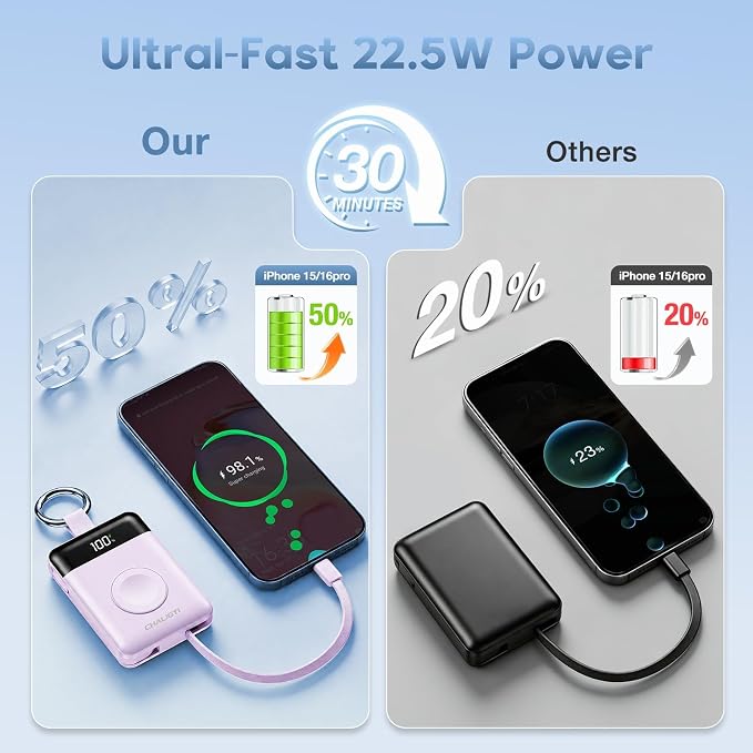 10000mAh Portable Charger,22.5W Power Bank&iWatch Charger,Purple | LED Display,Built-in Cables,Super Fast Charging,Travel Keychain Battery Pack for iPhone 17/16/15/14/13/12,Apple Watch Series - Image 5