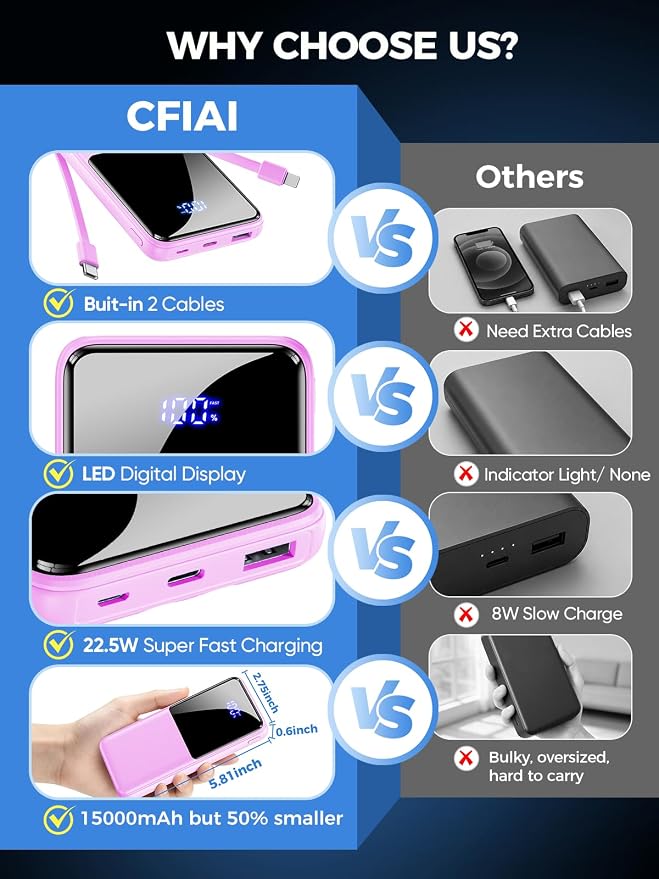 CFIAI Portable Charger 15000mAh Slim Power Bank with Built in Cables | 22.5W Fast Charge, Travel Essential, 50% Larger Capacity USB C Battery Pack for iPhone Samsung Android, Lavender - Image 2