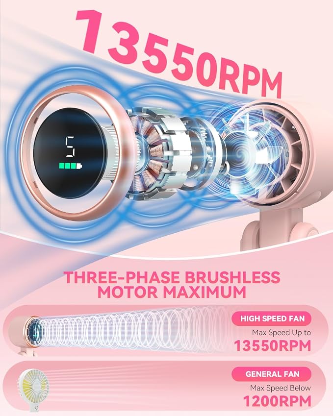 PlayHot Portable Handheld Turbo Fan, Travel Essentials, Gifts for Women/Men | 5-Speed, Up to 12H, 10m/s Airflow, USB-C Rechargeable, LED Display, 3-in-1 Foldable Personal Fan for Cruise, Beach, Vacation - Image 2