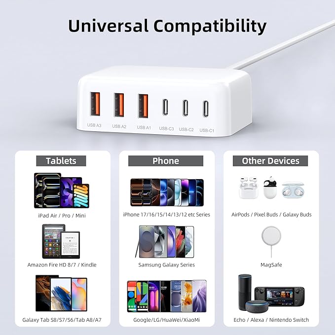 100W 6 in 1 USB Charger, 50% Smaller Charging Station for Multiple Devices | Fast Charging Blocks with Type C Port, USB Charging Hub Organizer Multiport Power Strip for iPhone,Samsung,Ipad,Kindle,Travel - Image 2