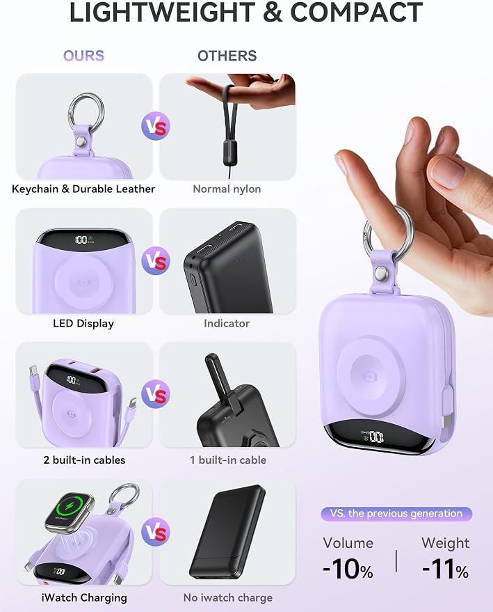 citicr Portable Charger 10000mAh w/Built-in Cables & iWatch Charger Purple | Fast charging, Built-in cables, LED display, Charge 5 devices at once, Ring buckle, TSA approved, Pocket size, Charge iWatch - Image 3