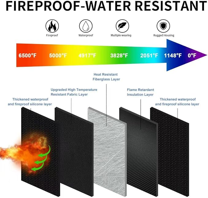 6500°F Fire-Resistant Hard Protective Travel Case,Waterproof Electronic Organizer for Anker/Jackery/RAVPower Power Bank with Fireproof Zipper,Shockproof EVA Carrying Case for Cell Phones/Earbuds - Image 2