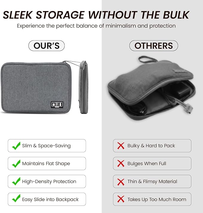 Cable Organizer Bag, Electronics Organizer Case for Tech Accessories | Store chargers, cables, power banks and adapters with elastic loops, mesh pockets and organized compartments for travel. - Image 5