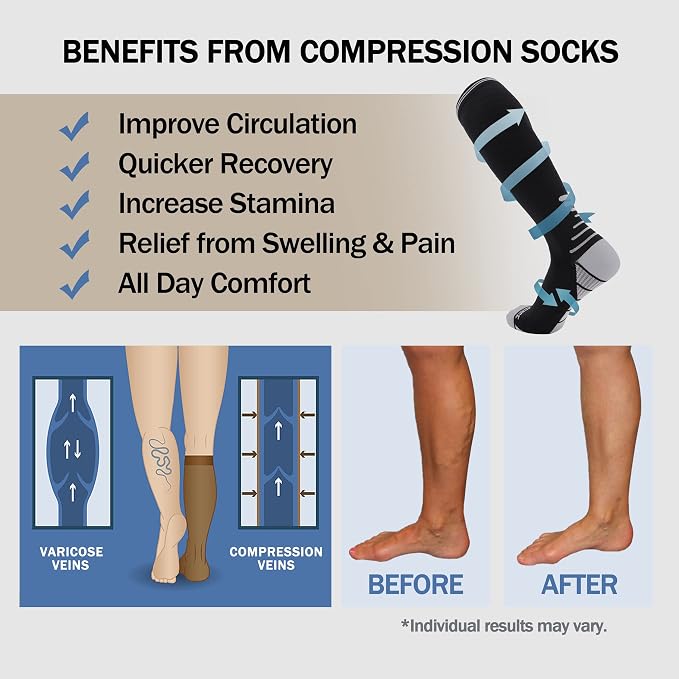 Compression Socks for Women Men 20-30 mmHg, Knee High Support Circulation Sock for Travel Sport Medical (1or 2Pair) - Image 6