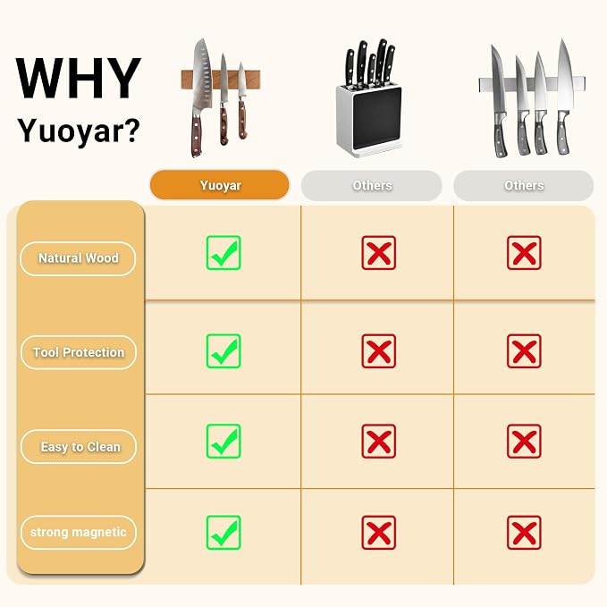 Yuoyar Wooden Magnetic Knife Holder - 8" Magnetic Knife Strips for Wall - knife storage kitchen accessories (8 inch) - Image 2
