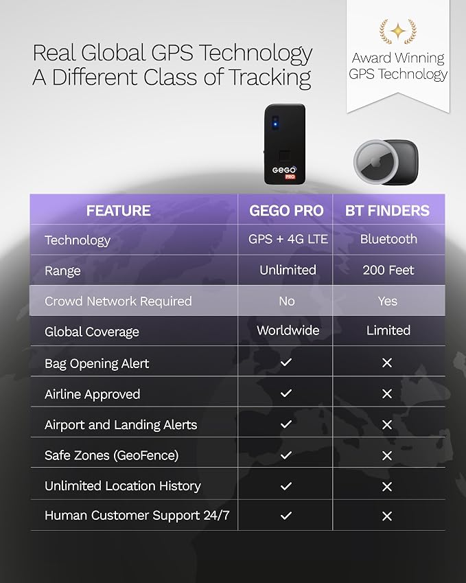 GEGOPro – GPS Luggage Tracker Designed for Travel, Real-Time Global Tracking for Bags & Gear, Bag-Opening Alert, Worldwide Coverage, 4G LTE, Unlimited Range. 1 Month Subscription Included. - Image 4