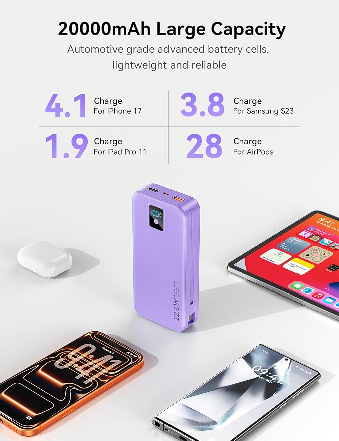 Portable Charger 20000mAh 22.5W w/Built-in Cable & Wall Plug Purple | High capacity, Fast charging, Built-in cables & wall plug, LED display, Charge 5 devices at once, Pass through, TSA approved - Image 5