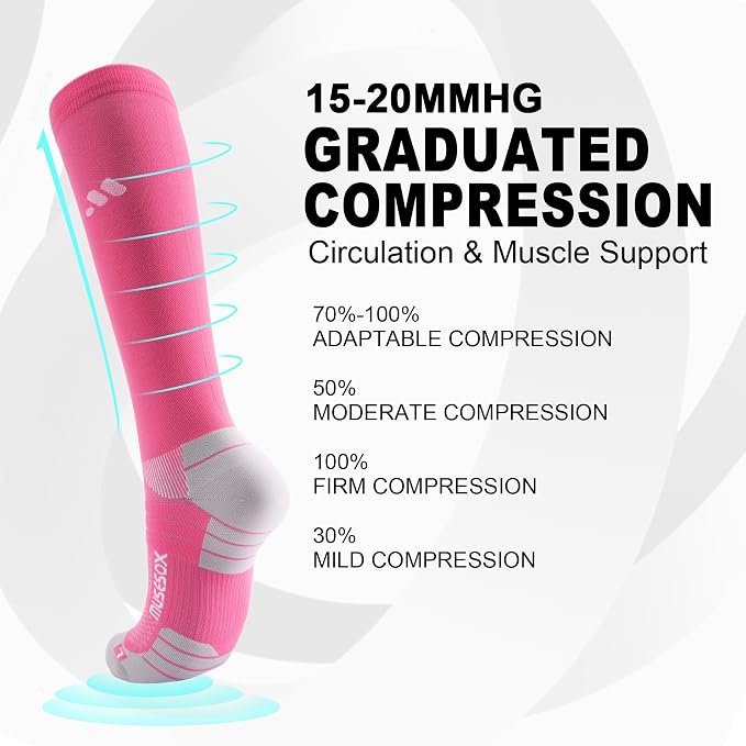 Compression Socks for Women and Men,Mild Support(3 Pairs) Unisex | Knee High,Graduated Compression,L/R Foot Labels,Breathable Fabric,Best for Flying/Nurses/Travel/Cycling/Pregnancy/Daily Wear - Image 3